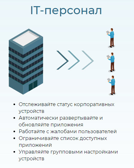 Российский разработчик создал платформу с открытым кодом для управления корпоративными мобильными устройствами на платформе Android