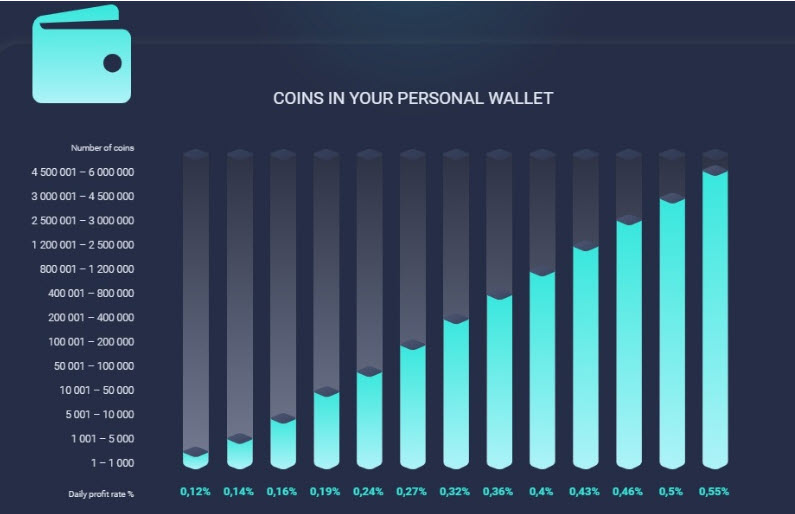 TEX Coin – новый проект с функцией PoS-майнинга от криптовалютной биржи TomiEX