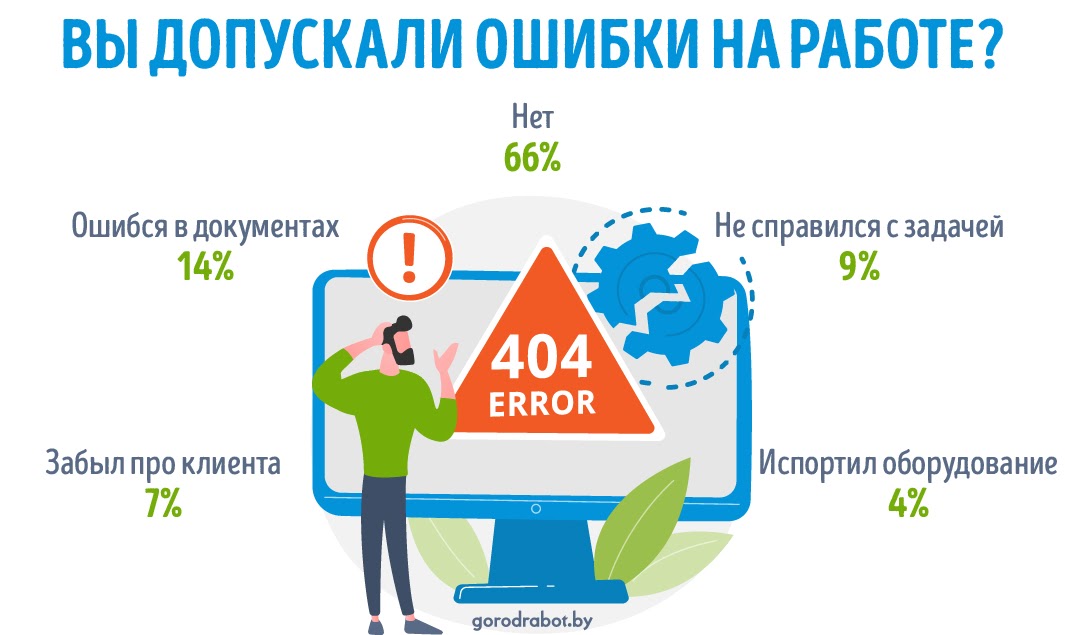 Какие ошибки на работе белорусы допускают чаще всего