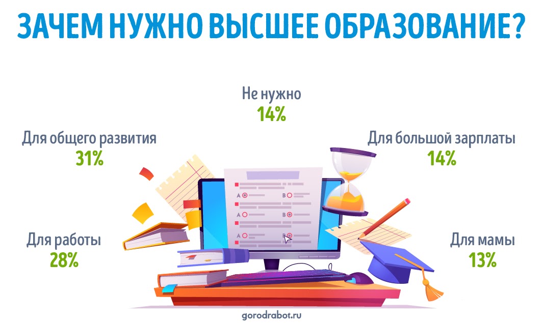 Зачем россияне хотят получить высшее образование