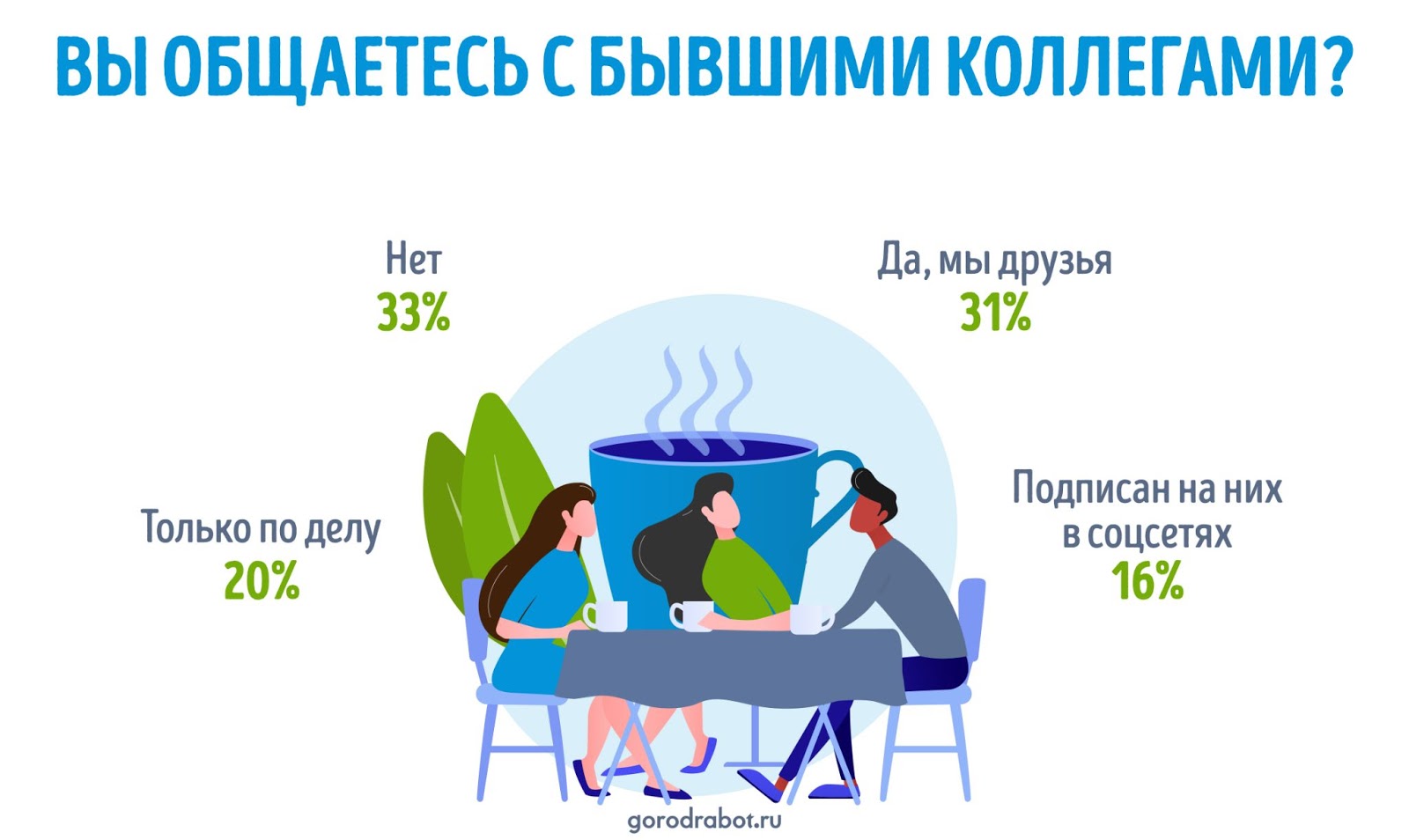 Россияне рассказали, как меняются отношения с коллегами после увольнения