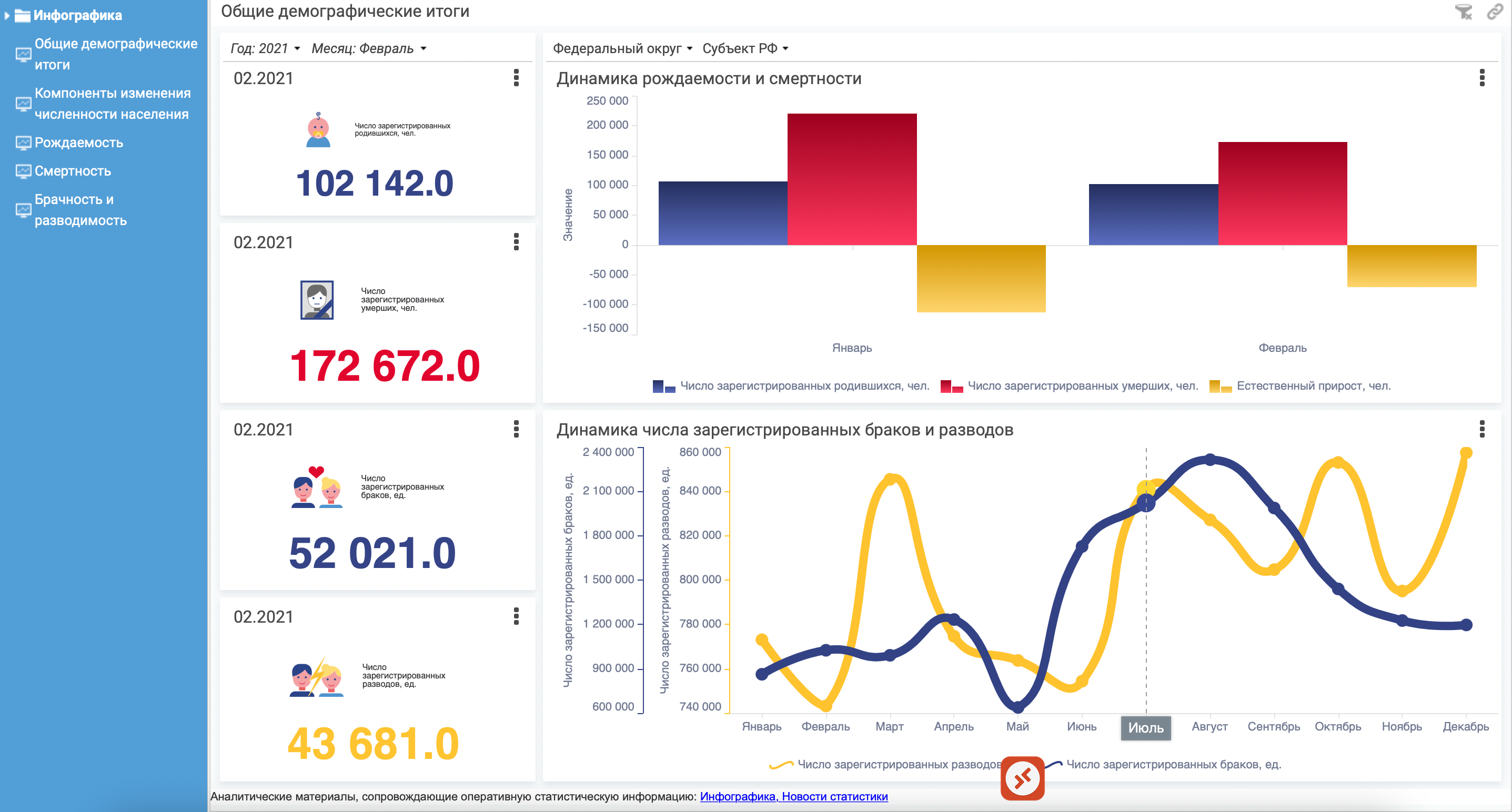 Пресс-релиз: Контур Компонентс разработает методику публикации социально-экономических показателей на базе BI платформы