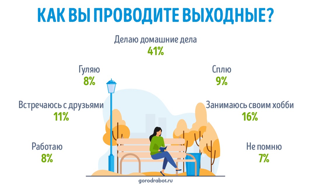 Пресс-релиз: Отдыхать нельзя работать ‒ как россияне проводят выходные