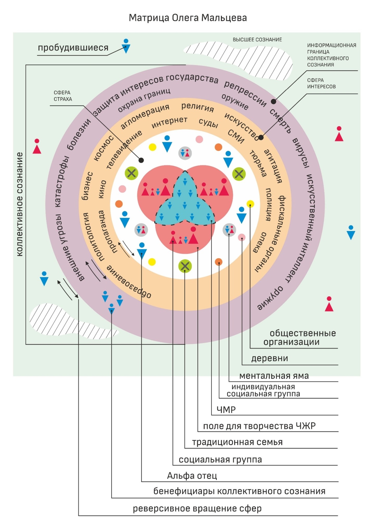 России удалось вывести новый вид человека!