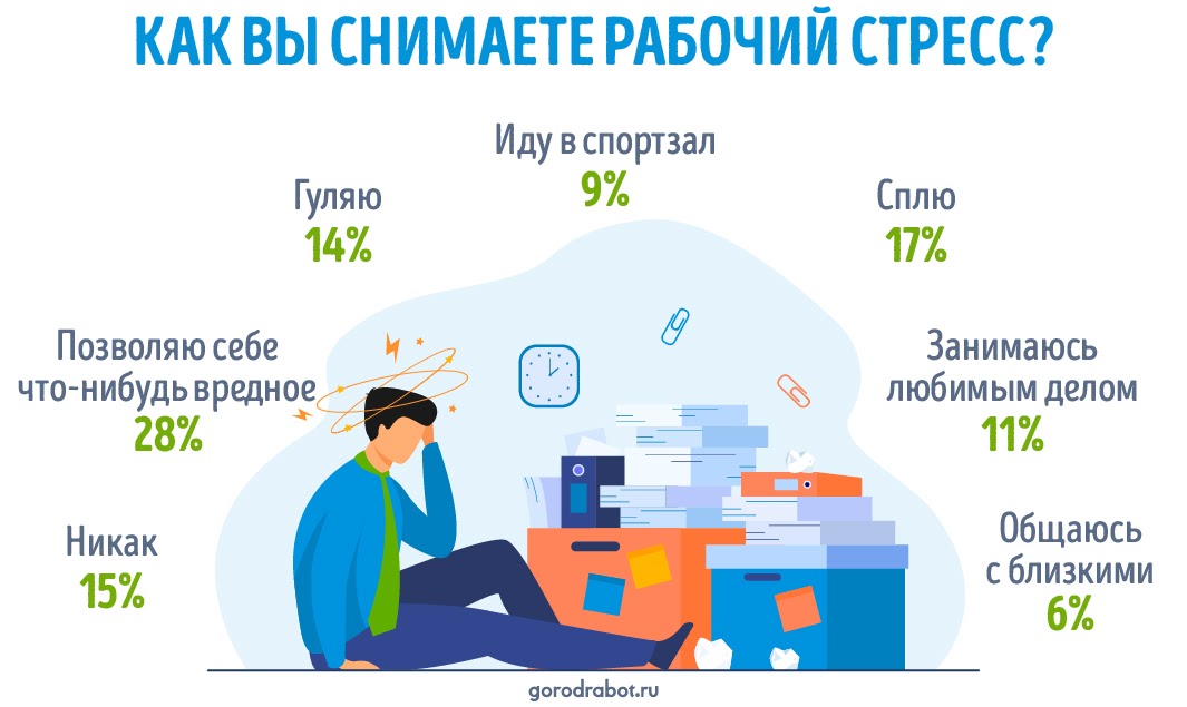 Пресс-релиз: Как в России справляются с рабочими стрессами